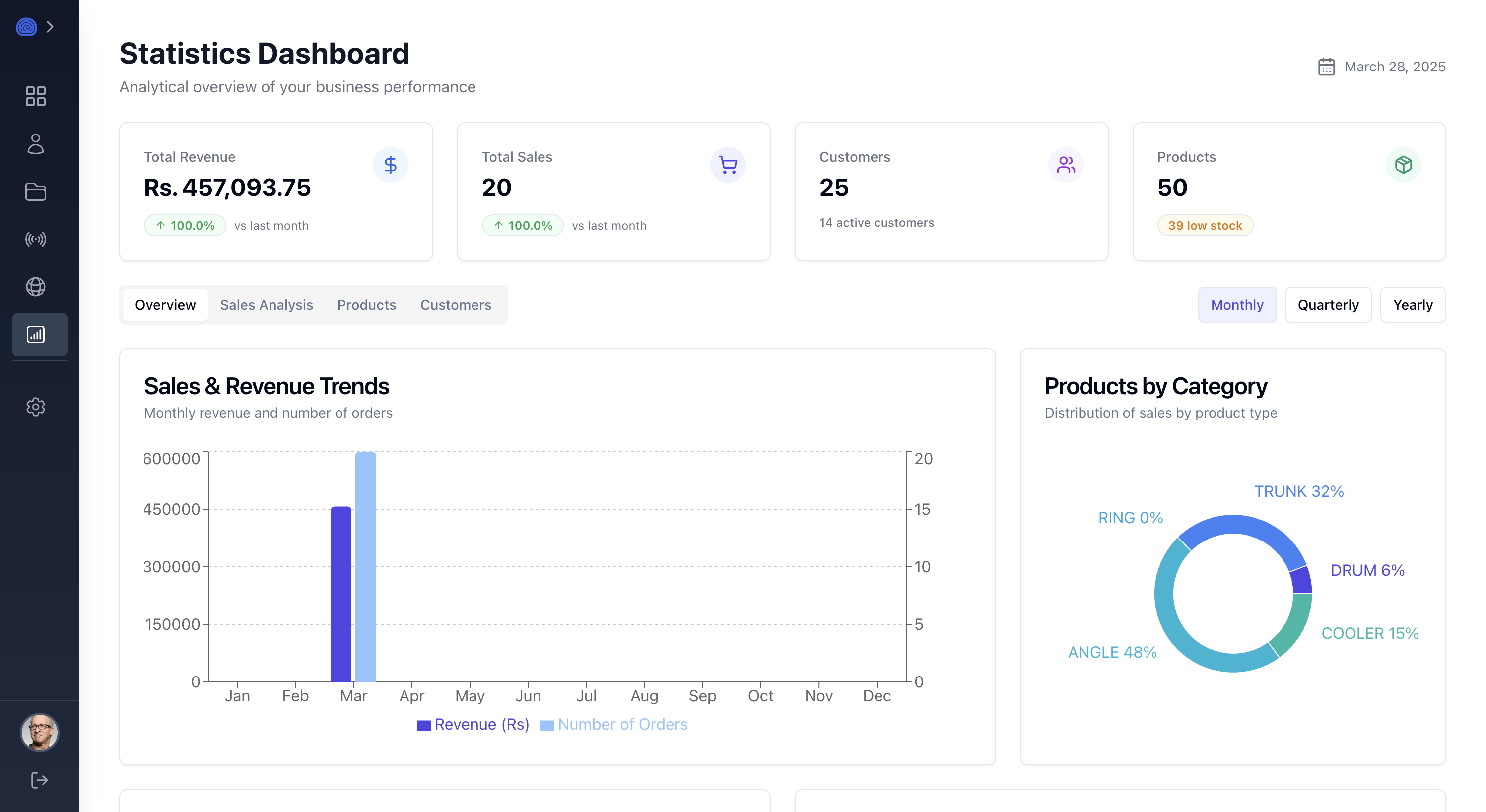 Case Study: Inventory Management System